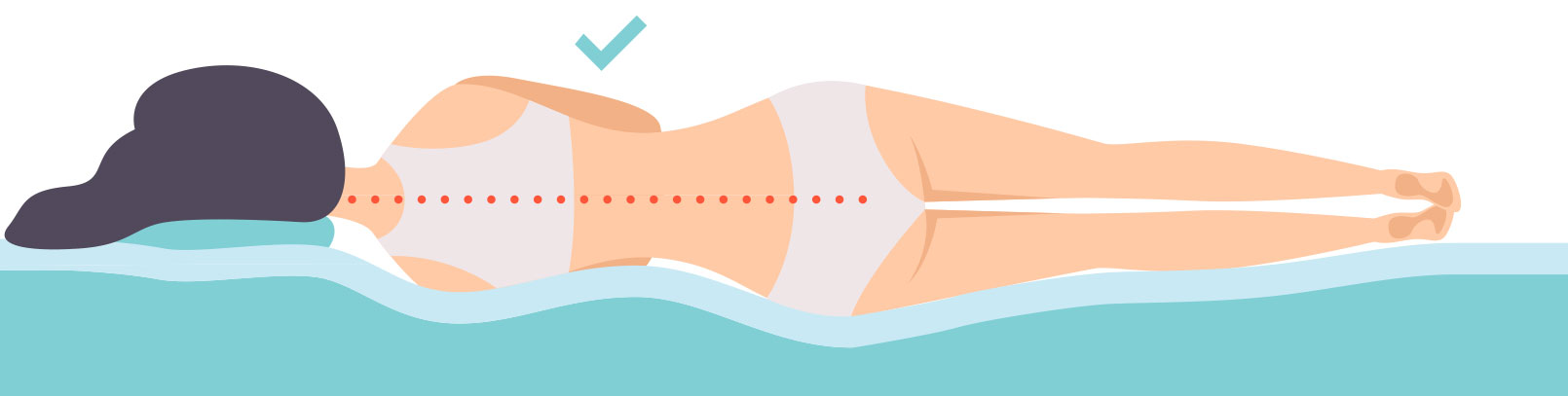 Perfetto: giusto rapporto peso corporeo e rigidità del materasso