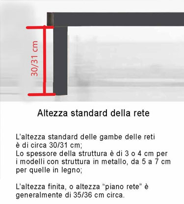 Misura Rete