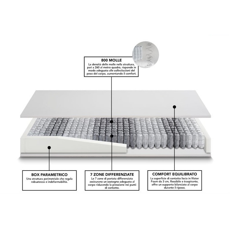 materasso a 800 molle insacchettate smart | sfoderabile con fascia 3d