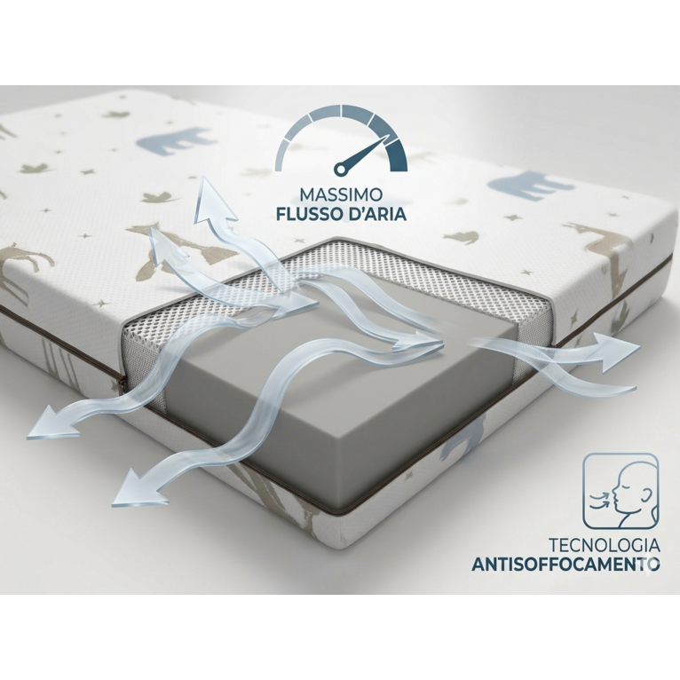 materasso culla e lettino neonato antisoffoco certificato certipur™ e oeko-tex® – 100% made in italy