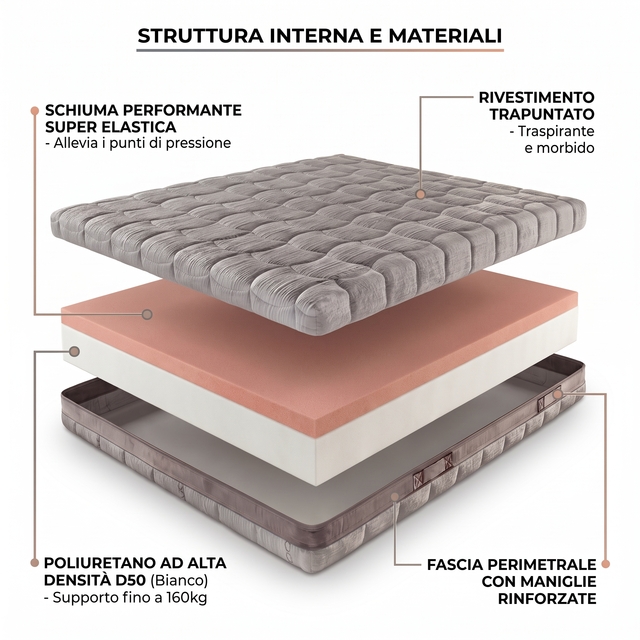 materasso-matrimoniale-per-persone-pesanti-ad-alta-portanza-milone-alta-densita-50-portata-160kg